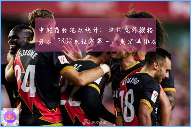 中超首轮跑动统计：津门虎外援格劳以13802米位居第一，周定洋排名第五